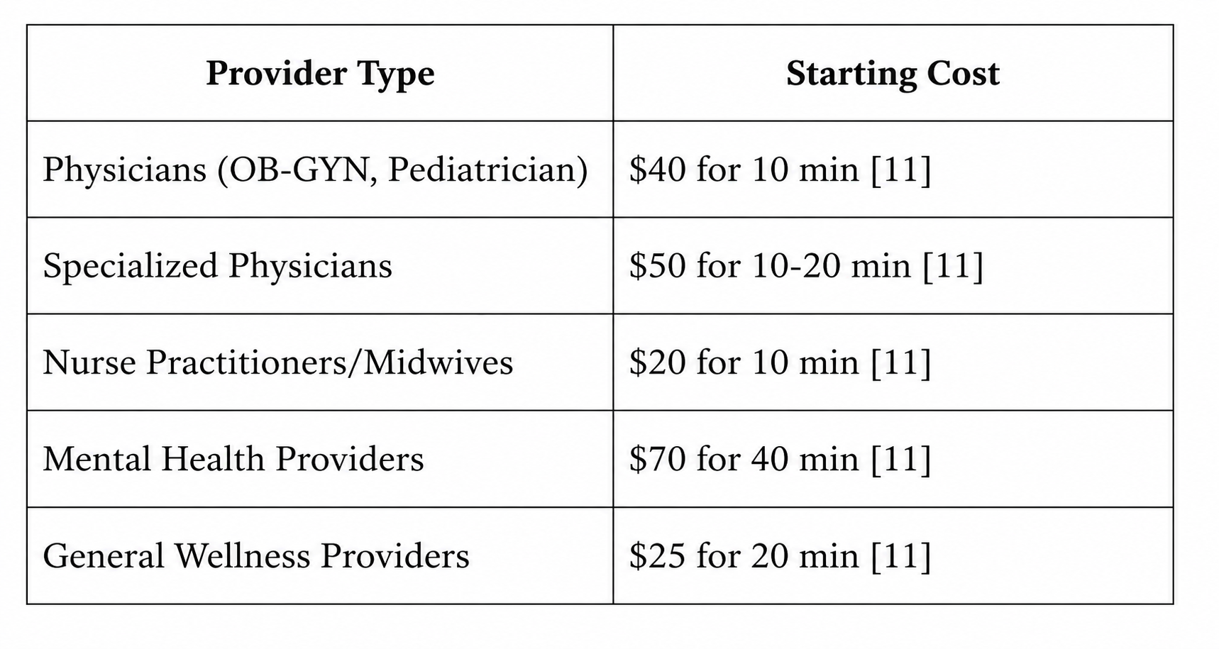 The 13 Best Telemedicine Apps That Accept Insurance in 2026