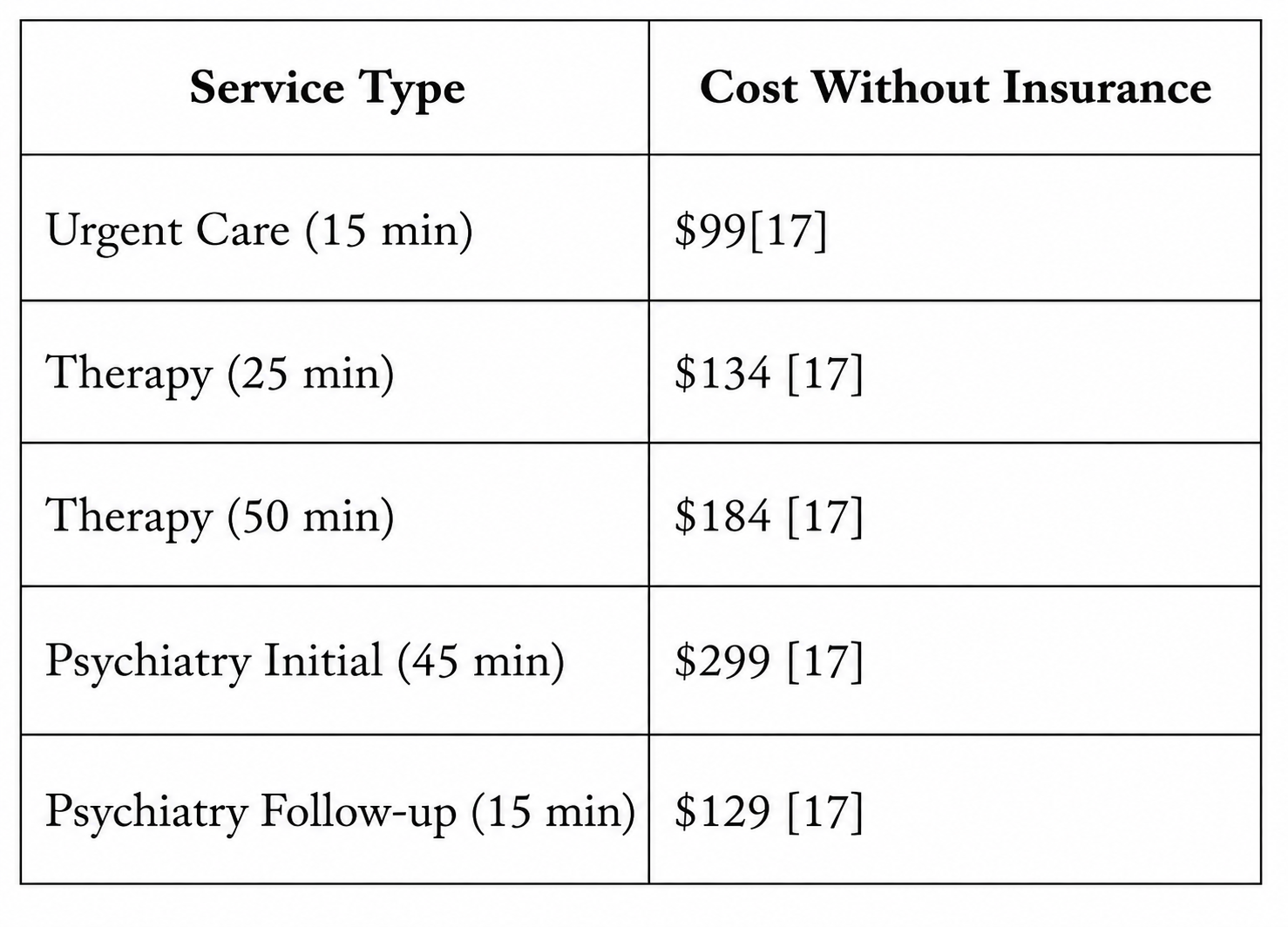 The 13 Best Telemedicine Apps That Accept Insurance in 2026