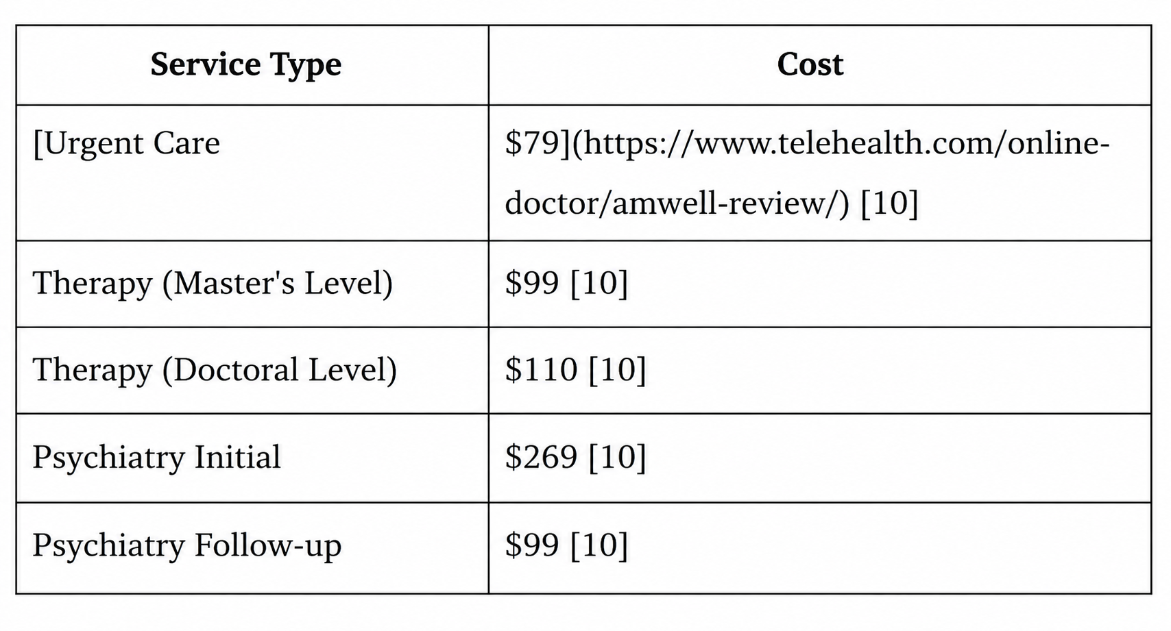 The 13 Best Telemedicine Apps That Accept Insurance in 2026