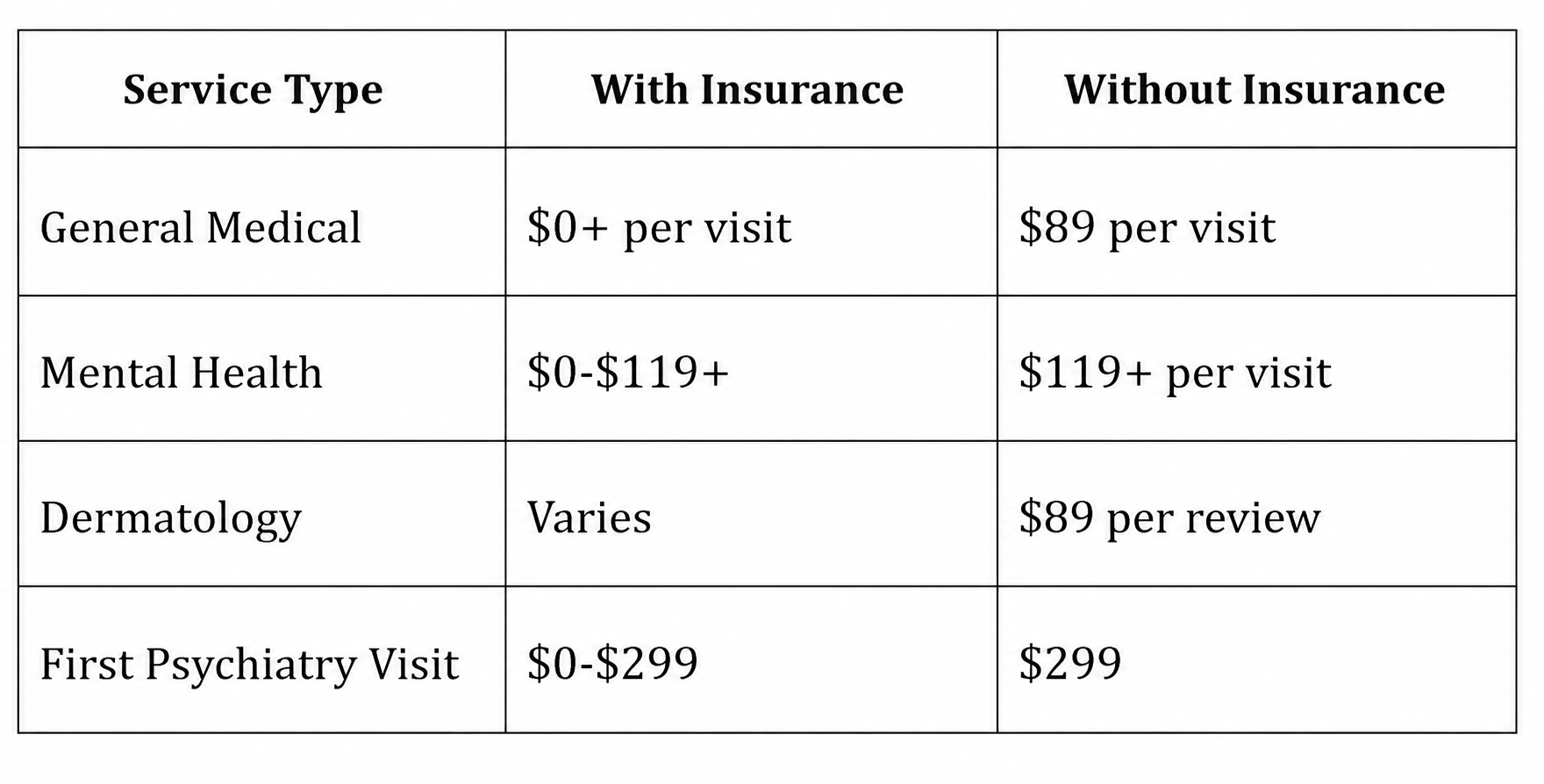 The 13 Best Telemedicine Apps That Accept Insurance in 2026
