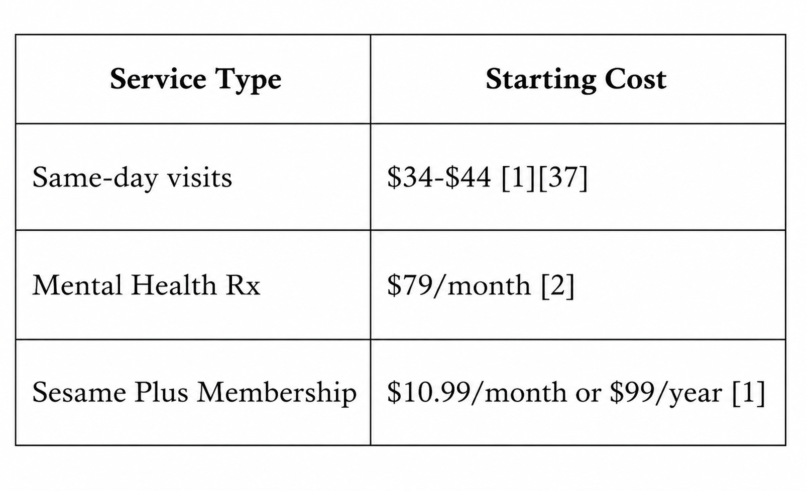 The 13 Best Telemedicine Apps That Accept Insurance in 2026