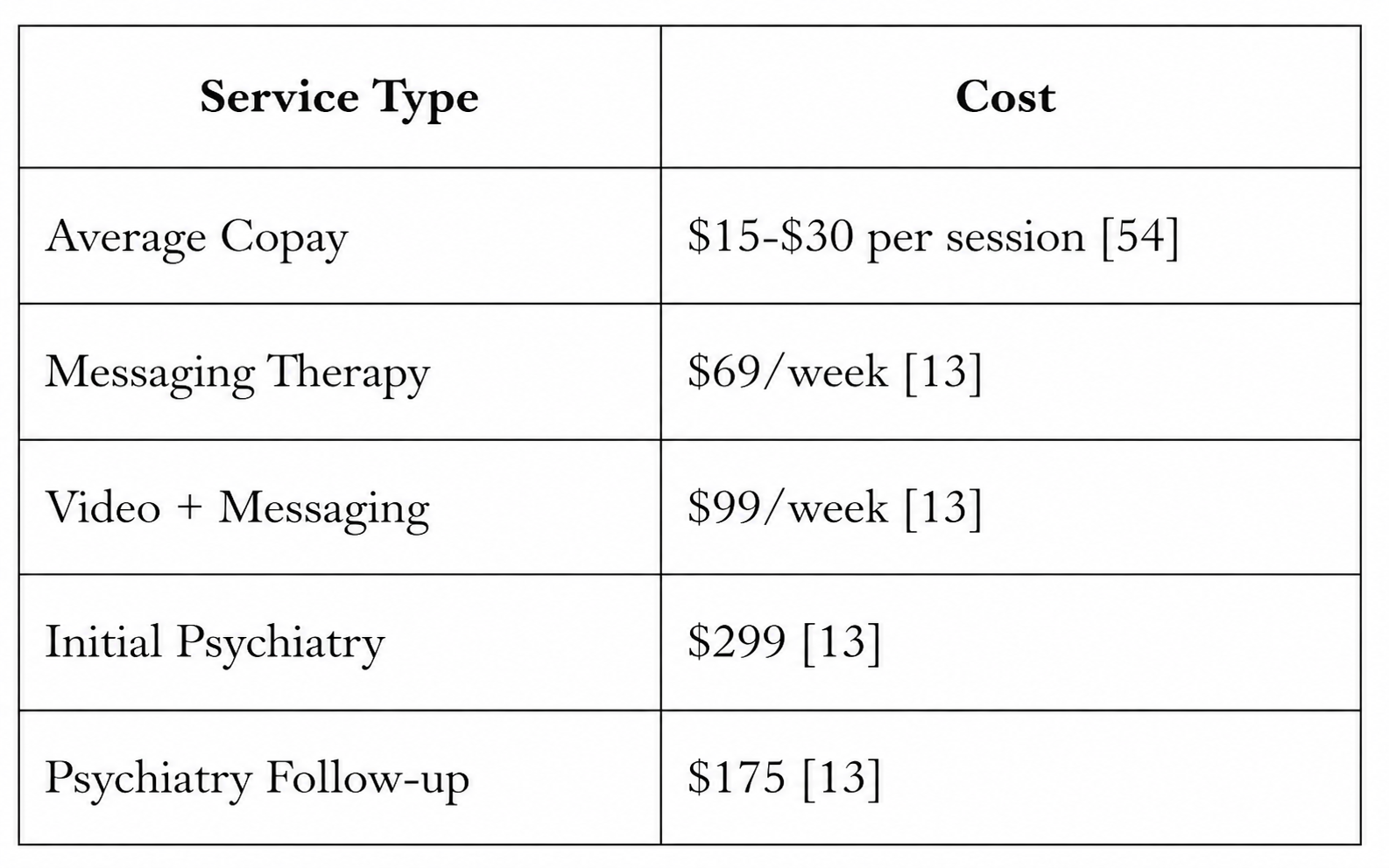 The 13 Best Telemedicine Apps That Accept Insurance in 2026
