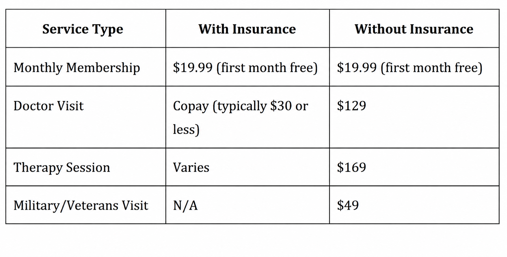 The 13 Best Telemedicine Apps That Accept Insurance in 2026