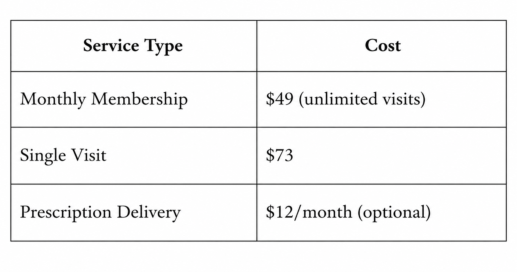 The 13 Best Telemedicine Apps That Accept Insurance in 2026