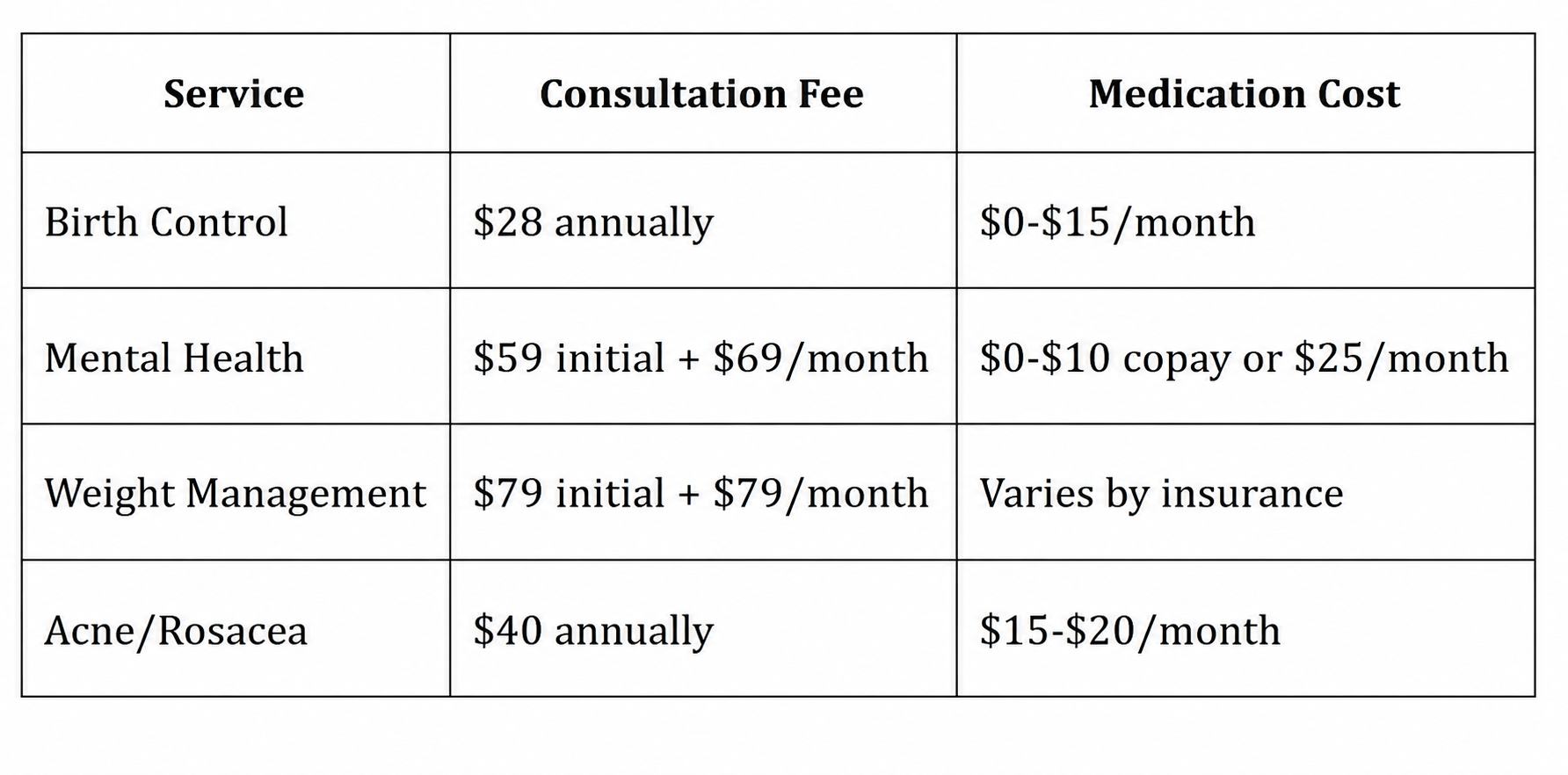 The 13 Best Telemedicine Apps That Accept Insurance in 2026